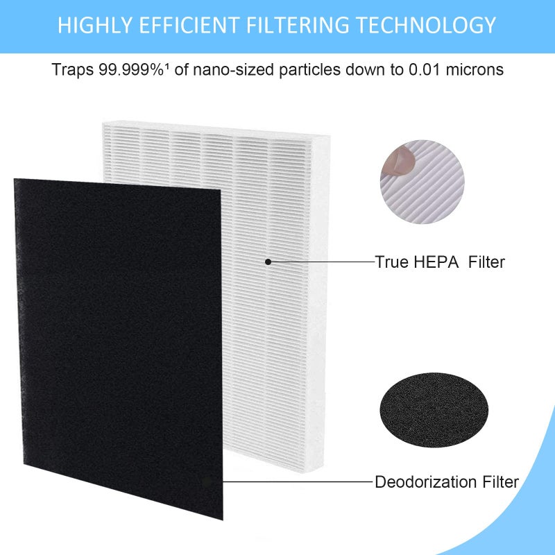 Hongfa AP-1512HH Mighty Air Purifier Filters for Coway AP-1512HH AP-1512HH-FP, 2 Packs True HEPA 3304899 Filters with 4 Carbon Filters for Coway Airmega AP-1512hh Air Purifier - Image 4